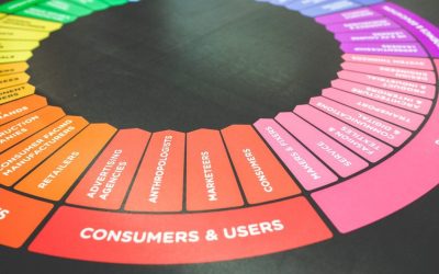 4 Reasons Customer Engagement is Key to a Successful Business